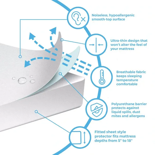 Fitted Jersey Mattress Protector
