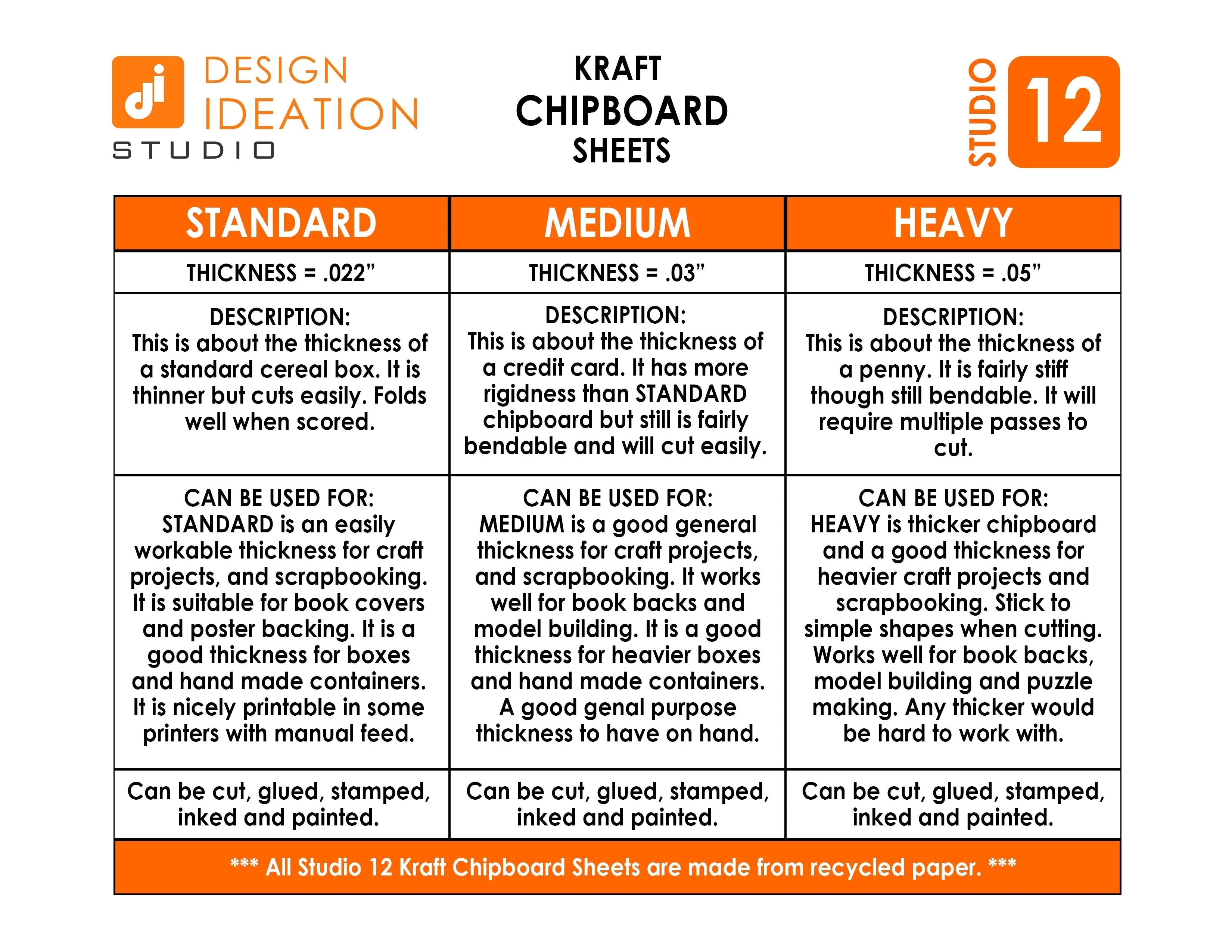 STUDIO 12 Chipboard Sheets. 8.5" x 11".  HEAVY .050”