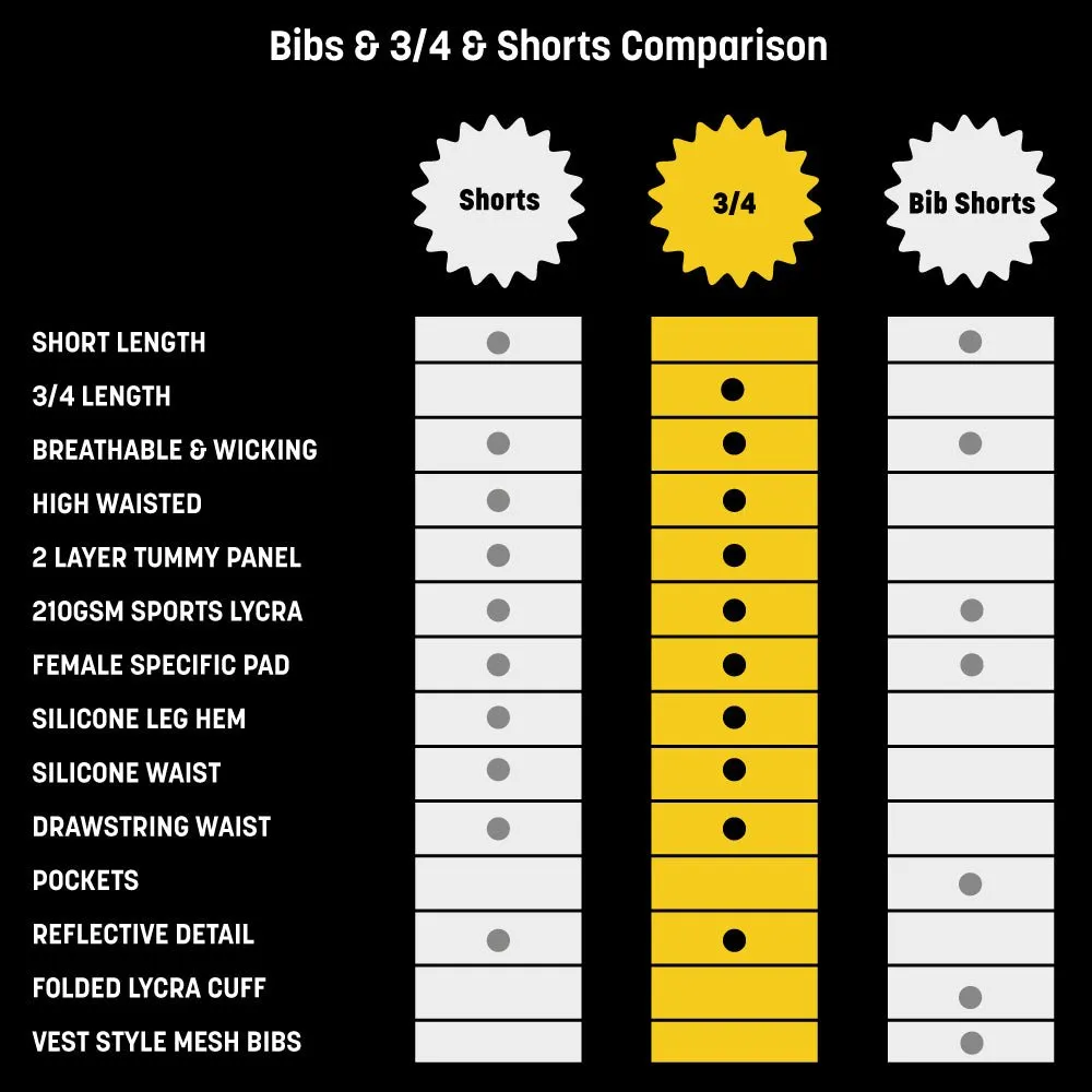 Women's Classic Rainbow Padded 3/4 Cycling Leggings
